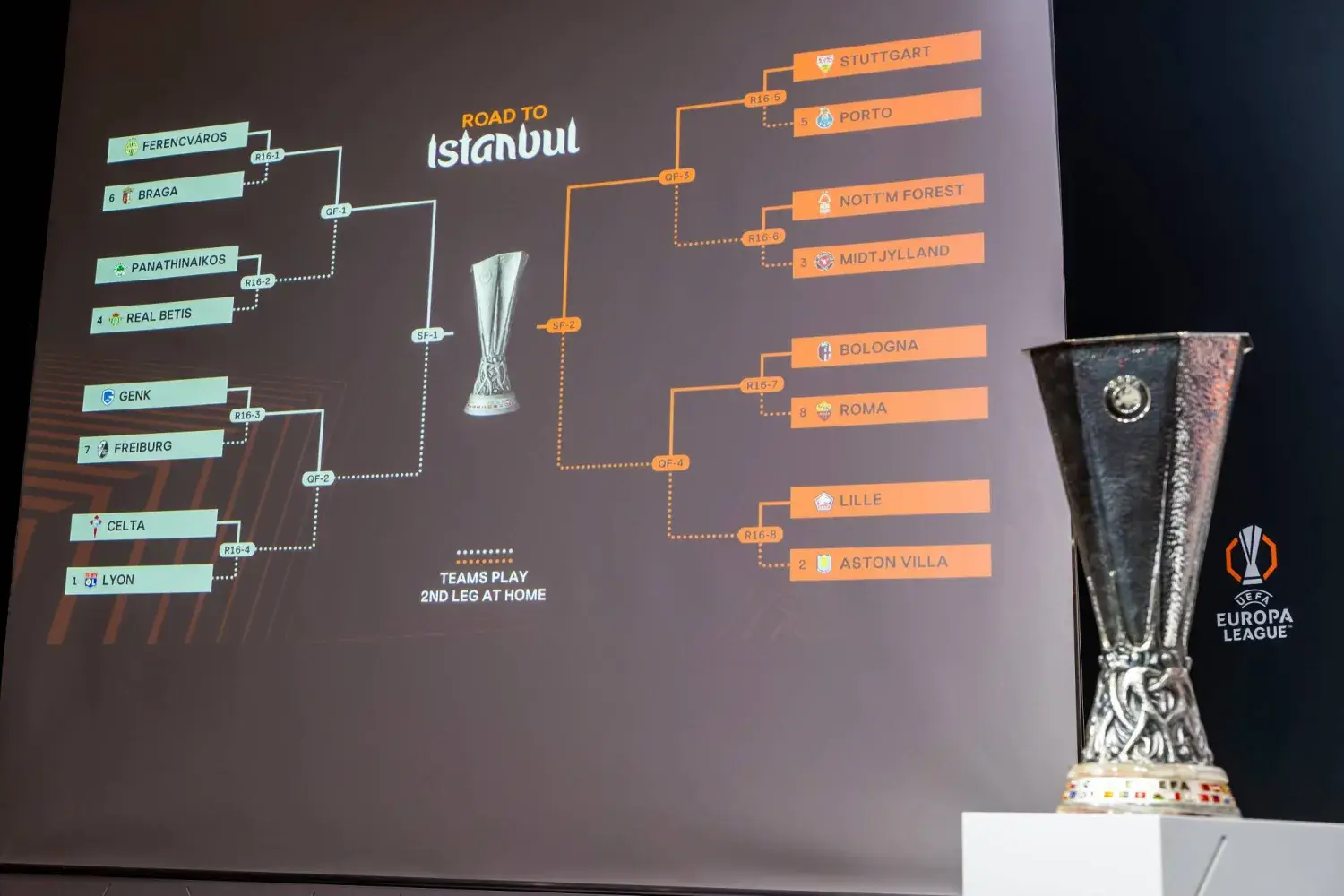 مواجهات قوية أبرزها أستون فيلا ضد ليل وشتوتغارت أمام بورتو.. والنهائي في إسطنبول