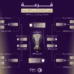 قرعة دوري أبطال آسيا للنخبة تسفر عن مواجهات نارية في الأدوار الإقصائية