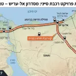 قطار سيناء إلى طابا بحلول 2030.. مشروع مصري يعزز الربط بين المتوسط وخليج العقبة