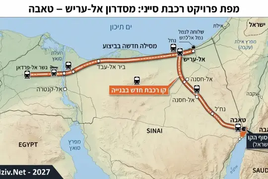 قطار سيناء إلى طابا بحلول 2030.. مشروع مصري يعزز الربط بين المتوسط وخليج العقبة