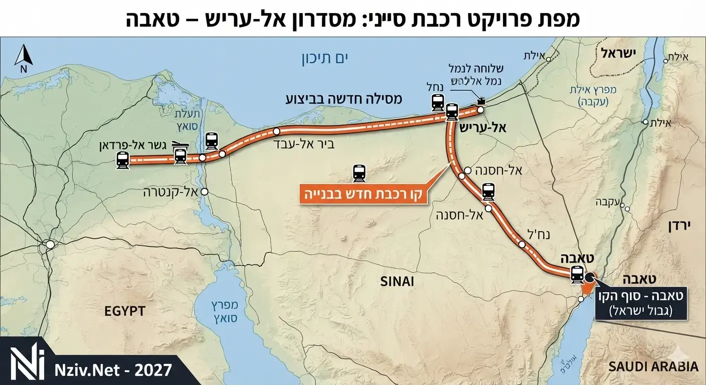 ومحللون إسرائيليون يراقبون تداعياته اللوجستية