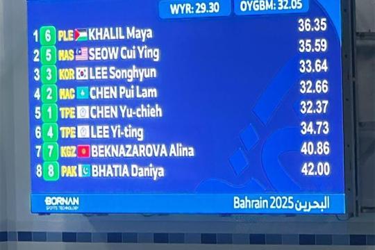 منتخب السباحة الفلسطيني يختتم مشاركته في الألعاب الآسيوية للشباب بتحقيق أرقام جديدة