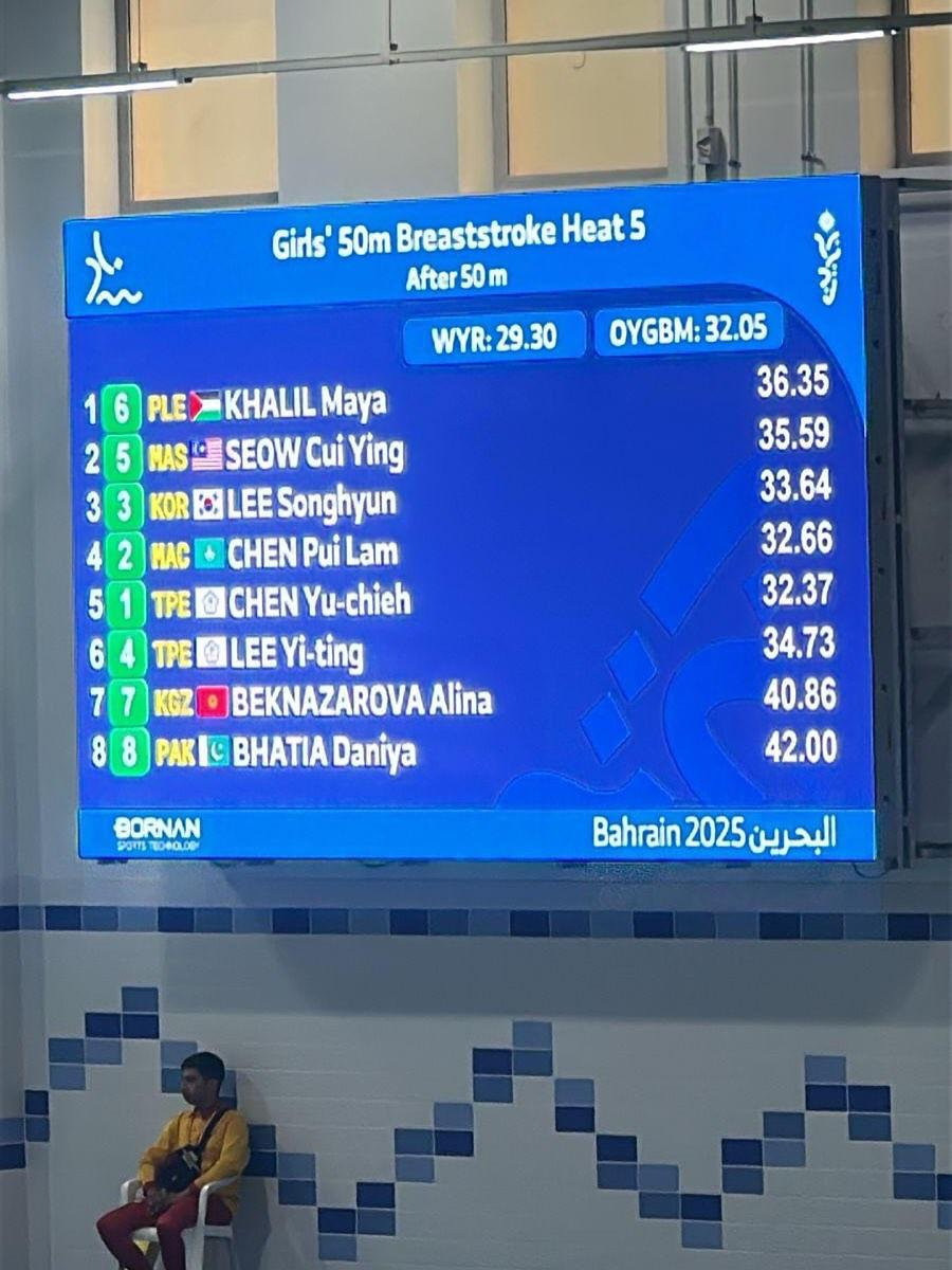 ألما شعث ومايا خليل تسجلان أرقامًا شخصية مميزة في ختام المنافسات بالمنامة