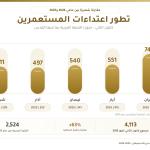 مقاومة الجدار: تصاعد حاد في اعتداءات المستوطنين خلال الأشهر السبعة الأولى من العام الجاري