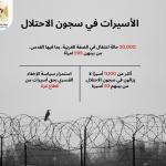 وزارة شؤون المرأة تطلق تقريراً تحليلياً حول واقع الأسيرات الفلسطينيات والانتهاكات بحقهن