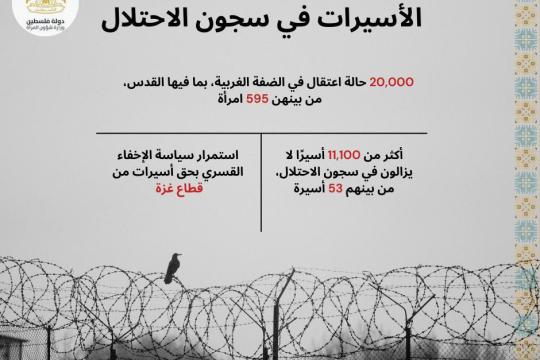 وزارة شؤون المرأة تطلق تقريراً تحليلياً حول واقع الأسيرات الفلسطينيات والانتهاكات بحقهن