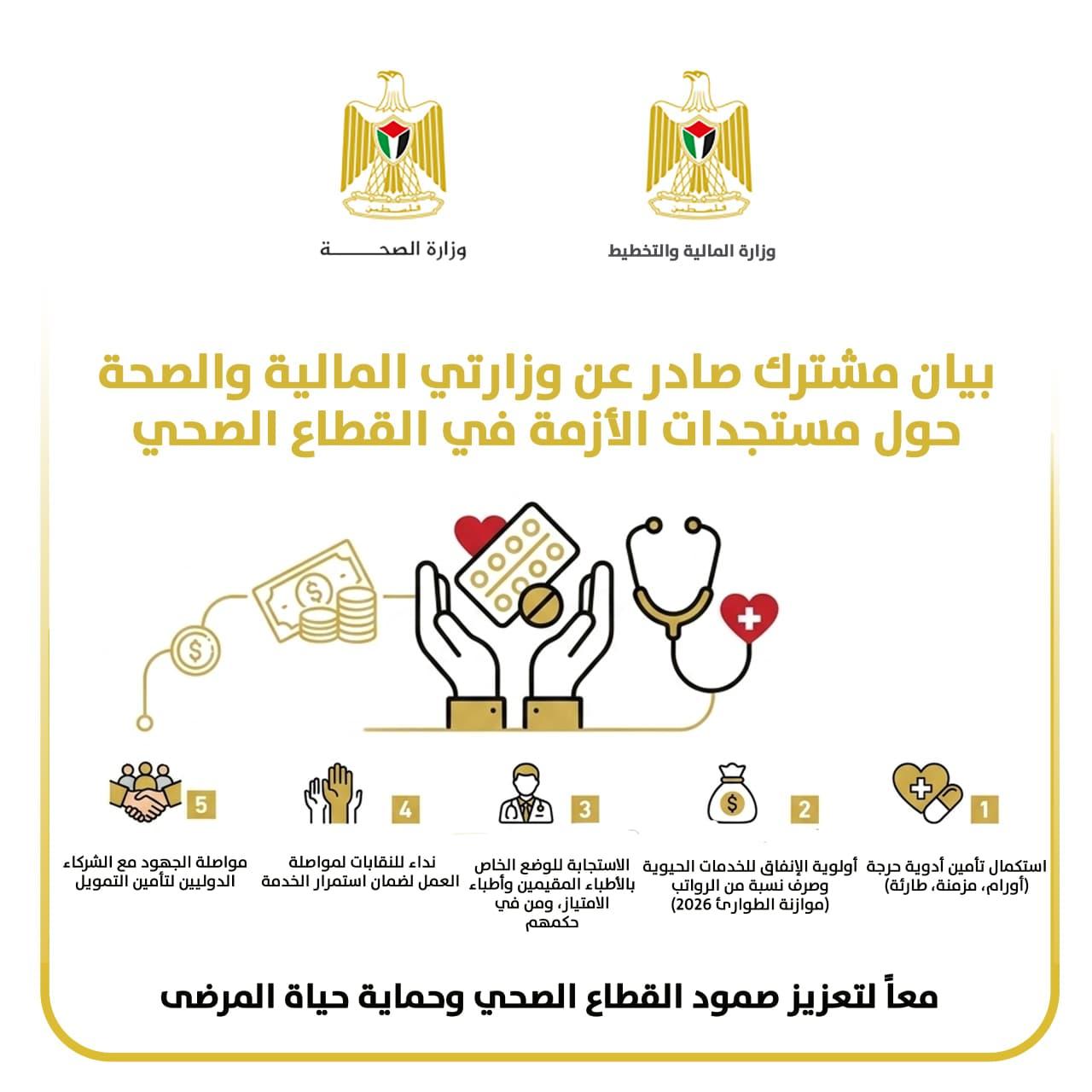 تحذيرات من انهيار الخدمات الطبية بسبب أزمة المقاصة واستمرار نقص الأدوية المنقذة للحياة