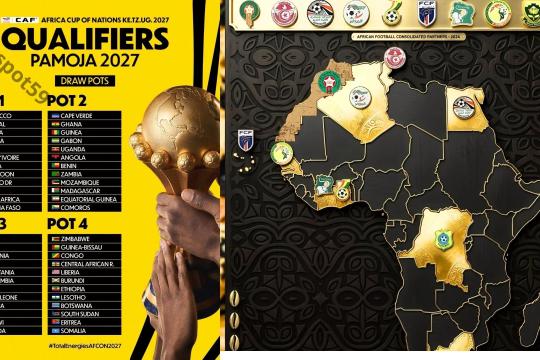 قرعة تصفيات أمم أفريقيا 2027.. مجموعات متوازنة لمصر والمغرب ومواجهات قوية للجزائر وتونس