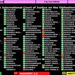 الجمعية العامة للأمم المتحدة تعتمد قراراً يطالب إسرائيل بفتح الوصول الإنساني الكامل إلى غزة