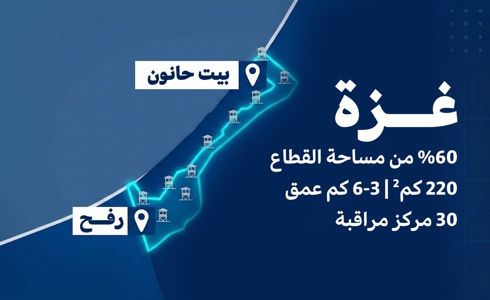 غزة-6