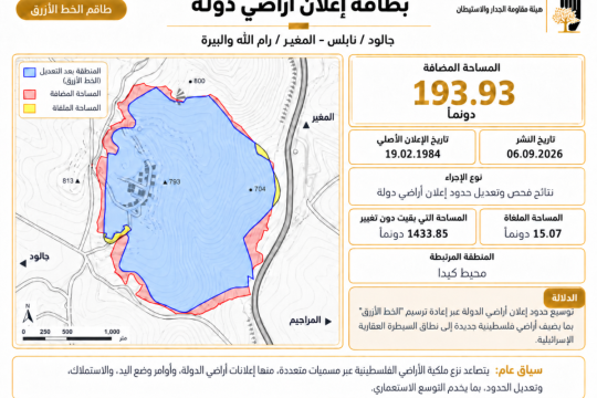 الاحتلال يضيف 194 دونمًا إلى إعلان "أراضي دولة" قرب جالود والمغير