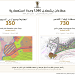 الاحتلال يطرح عطاءين لبناء 1080 وحدة استيطانية في القدس ومحيطها