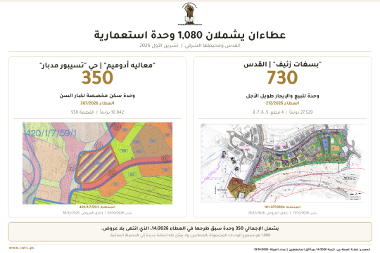 الاحتلال يطرح عطاءين لبناء 1080 وحدة استيطانية في القدس ومحيطها