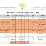 هيئة مقاومة الجدار: الاحتلال ناقش 9 مخططات استيطانية جديدة تشمل أكثر من ألف وحدة استيطانية في الضفة