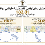 الاحتلال يعلن 182.81 دونمًا من أراضي بيت لحم والخليل «أراضي دولة»