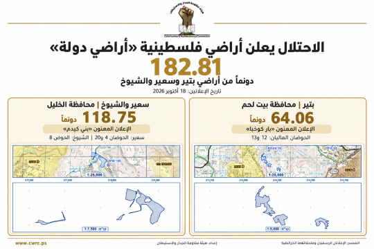 الاحتلال يعلن 182.81 دونمًا من أراضي بيت لحم والخليل «أراضي دولة»