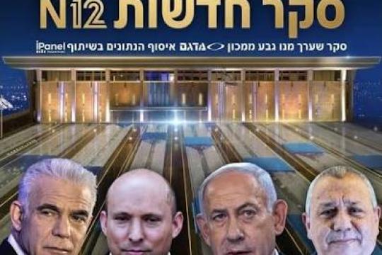 استطلاع القناة 12: آيزنكوت يتصدر بـ24 مقعدًا والليكود يرتفع إلى 21.. والمعارضة تتقدم
