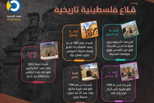 قلاع فلسطينية تاريخية