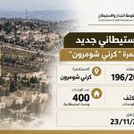 عطاء إسرائيلي لبناء 400 وحدة استيطانية في كرني شومرون شرق قلقيلية