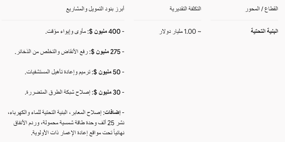 مجلس السلام-3