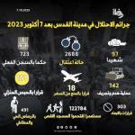 عامان على حرب الإبادة في غزة والقدس في دائرة الاستهداف ذاته