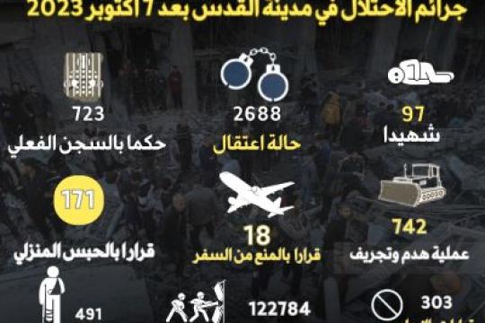 عامان على حرب الإبادة في غزة والقدس في دائرة الاستهداف ذاته
