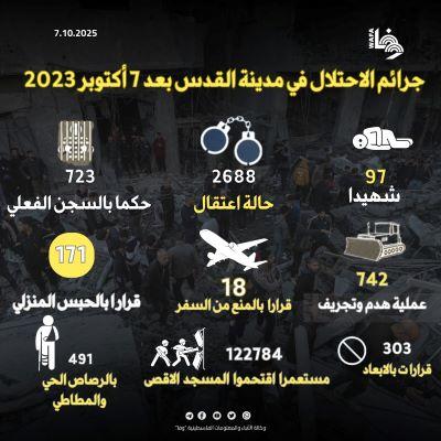 دائرة شؤون القدس في منظمة التحرير الفلسطينية