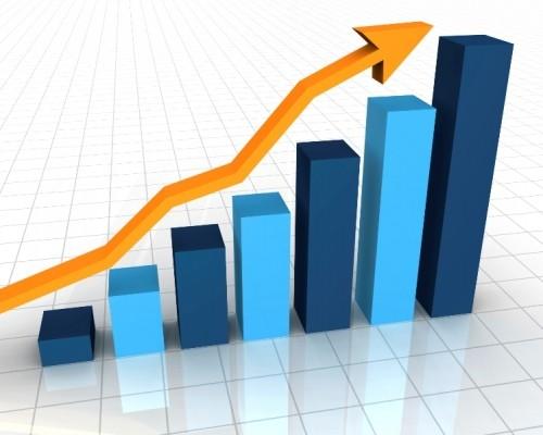 الزراعة تتصدر الارتفاعات بزيادة 3% والصناعات التحويلية تتراجع 0.19%