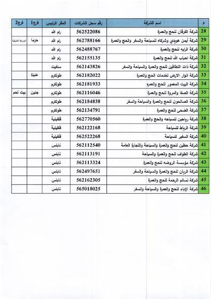 شركات الحج والعمرة 2