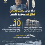 حياة مرضى السرطان في غزة مهددة بعد تدمير مستشفى الصداقة التركي