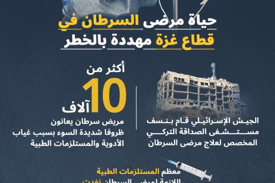 حياة مرضى السرطان في غزة مهددة بعد تدمير مستشفى الصداقة التركي