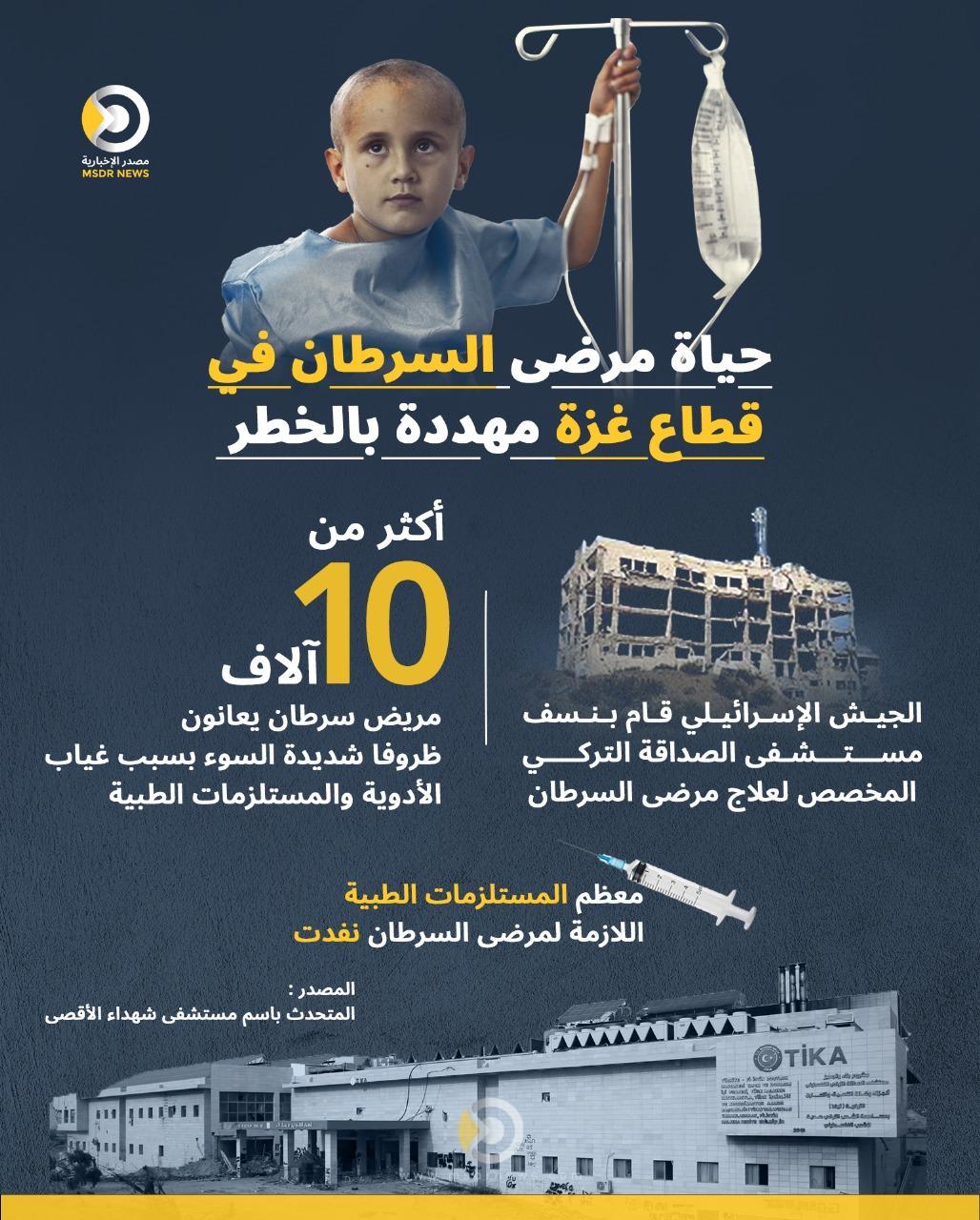 حياة مرضى السرطان في غزة مهددة بعد تدمير مستشفى الصداقة التركي