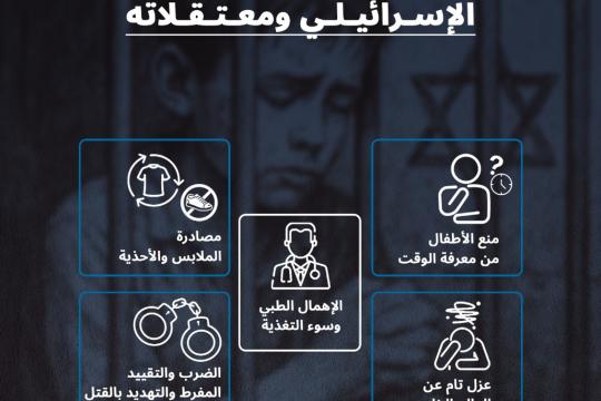 الأسرى الأطفال الفلسطينيون يواجهون معاناة شديدة في سجون الاحتلال الإسرائيلي