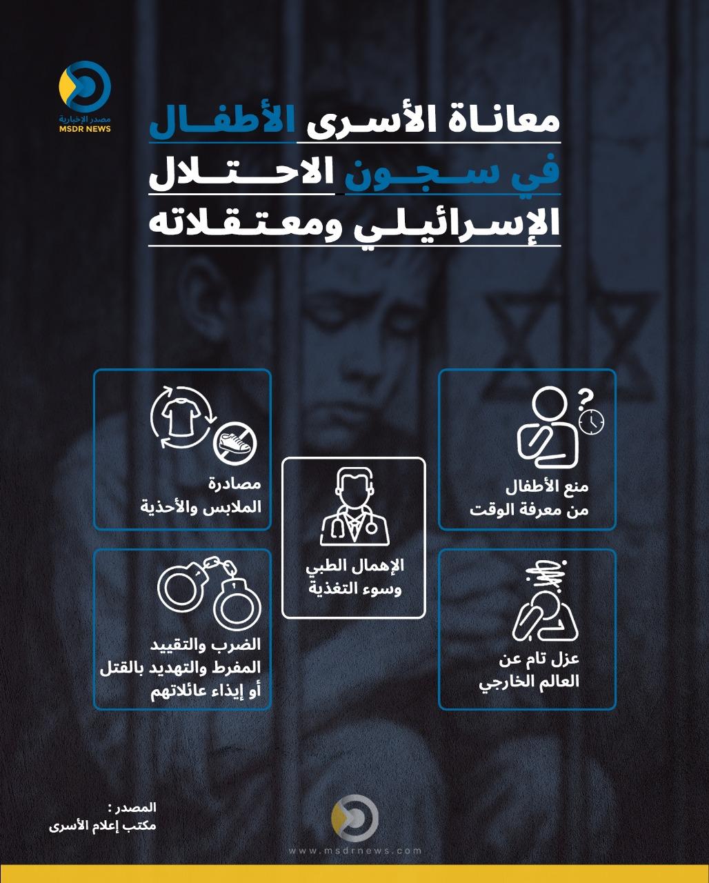مصادرة الحقوق الأساسية والتعرض للتعذيب وسوء التغذية ضمن أبرز الانتهاكات الموثقة