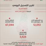 لجنة الانتخابات تعلن إغلاق باب التسجيل للانتخابات المحلية 2026