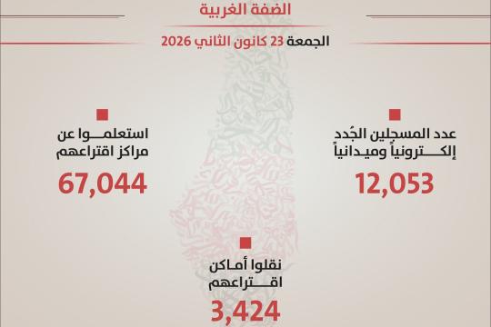 لجنة الانتخابات تعلن إغلاق باب التسجيل للانتخابات المحلية 2026