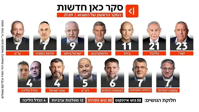 و12 مقعدًا للقوائم العربية