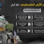 يوم الارض الفلسطيني 30 آذار من كل عام