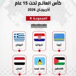 المنتخب الوطني الفلسطيني للناشئين يشارك في كأس العالم تحت 15 عاماً بأذربيجان
