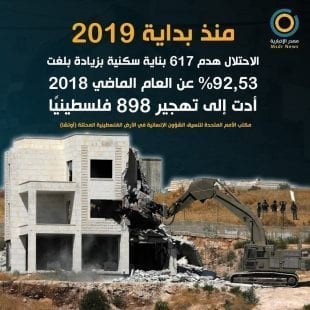 تقرير أممي : سلطات الاحتلال هدمت 617 بناية سكنية منذ بداية 2019