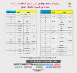 الاقتصاد بغزة 