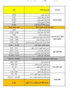 بيان توضيحي من سلطة الطاقة بغزة حول تسعيرة كهرباء المولدات الكهربائية