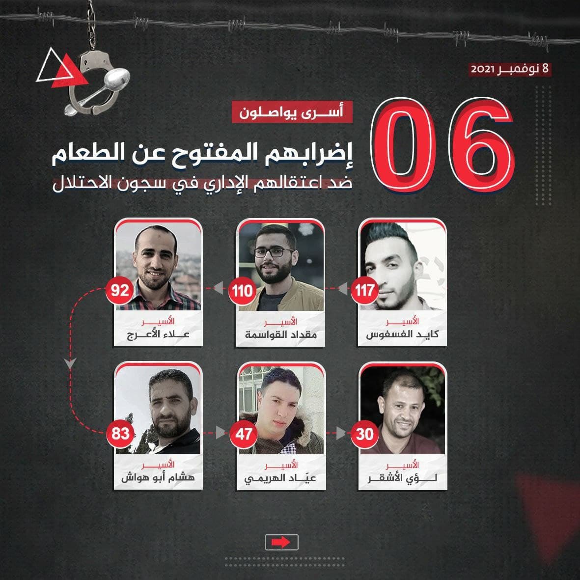 رفضاً للاعتقال الإداري.. ستة أسرى يواصلون إضرابهم عن الطعام
