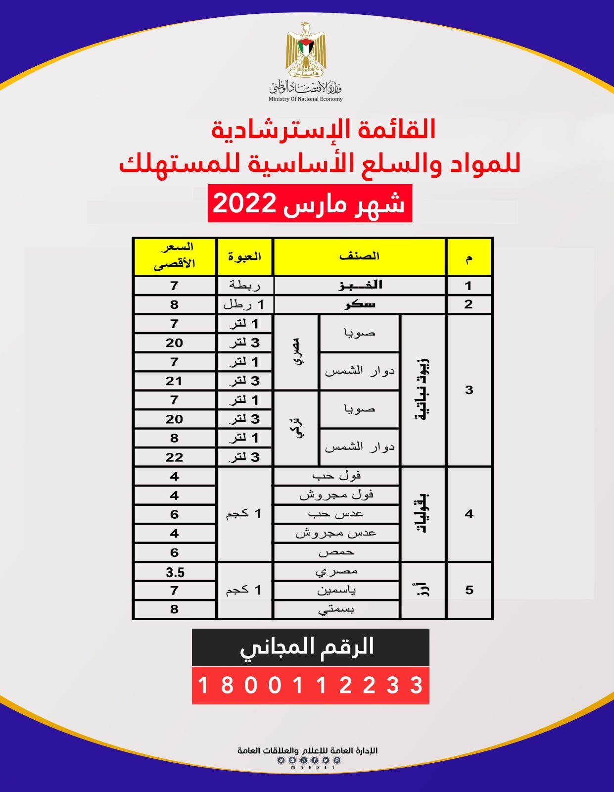 أسعار السلع بشهر مارس