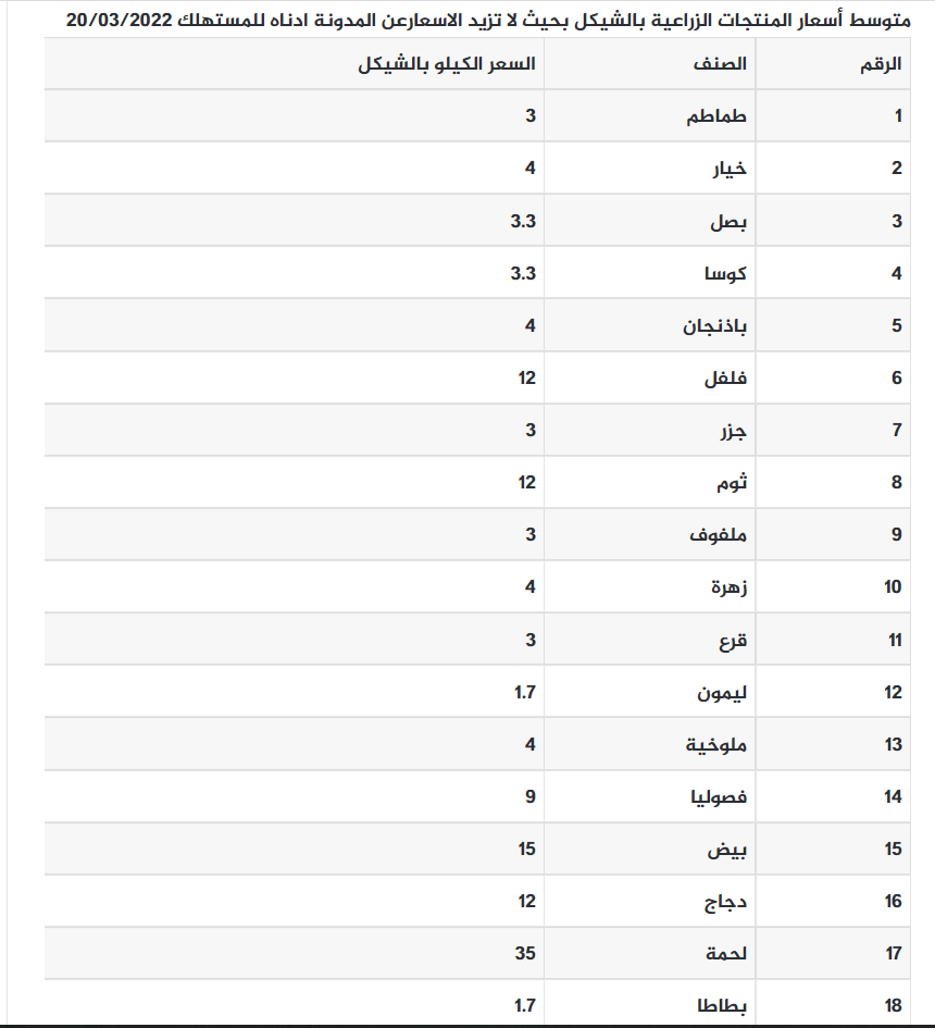 أسعار اللحوم والخضروات