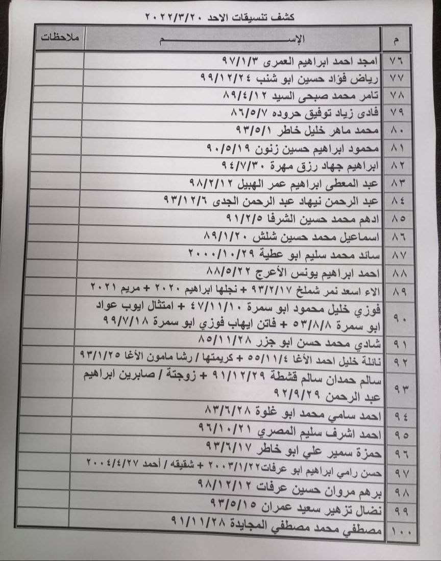 كشف تنسيقات مصرية للسفر عبر معبر رفح الأحد 20 مارس 2022