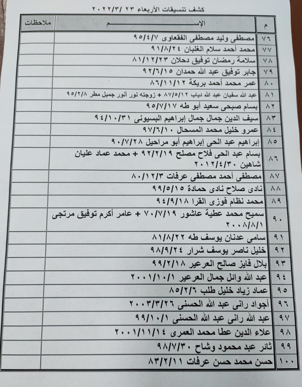 كشف تنسيقات معبر رفح البري