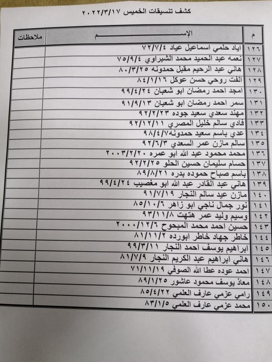 كشف "تنسيقات مصرية" للسفر عبر معبر رفح الخميس 17 مارس 202