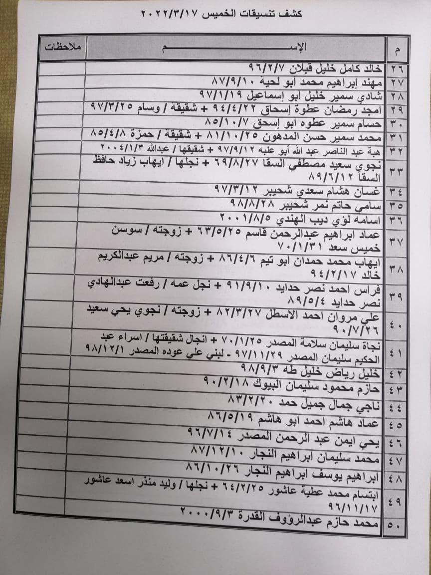 كشف تنسيقات مصرية للسفر عبر معبر رفح الخميس 17 مارس 2022