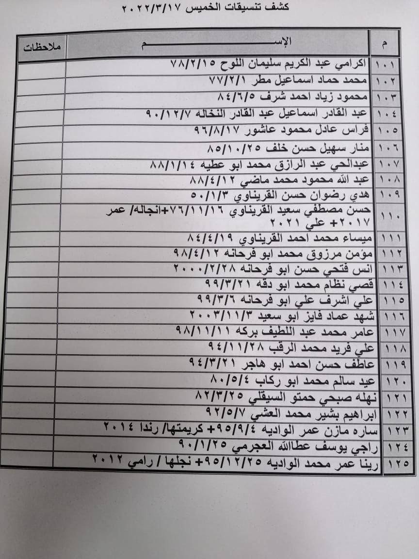 كشف تنسيقات مصرية للسفر عبر معبر رفح الخميس 17 مارس 2022